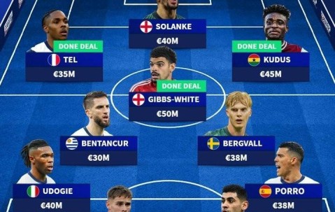 德转预测热刺主力阵：特尔&amp;库杜斯分居左右，吉布斯-怀特前腰